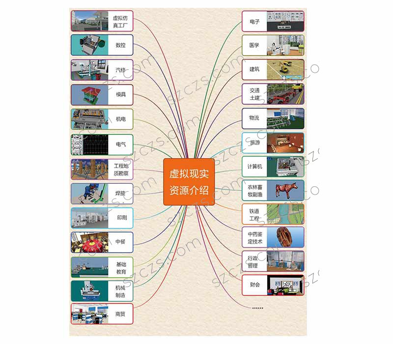 <strong>虛擬仿真軟件</strong>